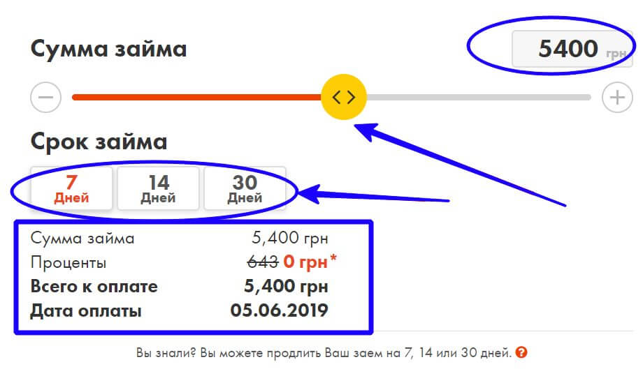 Сроки кредитования Student Loan