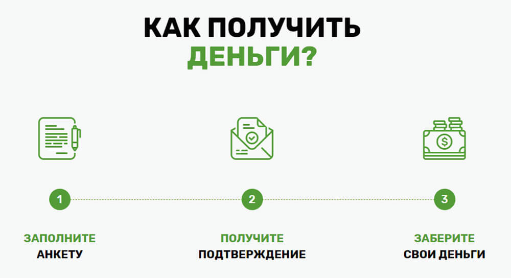 Бабулес — сервіс по підбору кредитних пропозицій