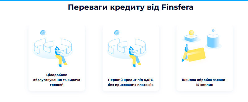 Finsfera — онлайн микрокредит до 25 000 грн